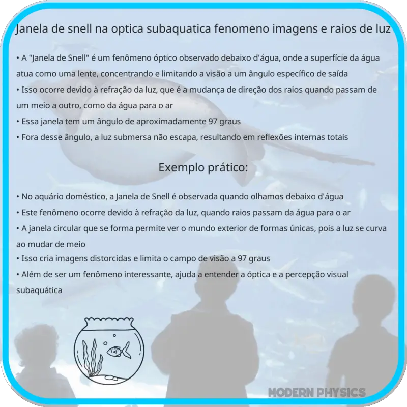 Janela de Snell na Óptica Subaquática | Fenômeno, Imagens e Raios de Luz