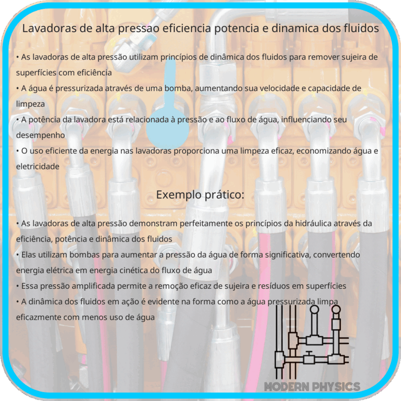 Lavadoras de Alta Pressão: Eficiência, Potência e Dinâmica dos Fluidos