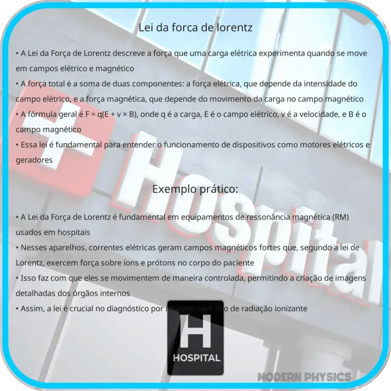 Lei da Força de Lorentz