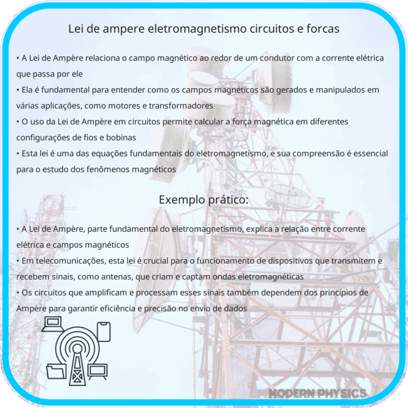 Lei de Ampère | Eletromagnetismo, Circuitos e Forças