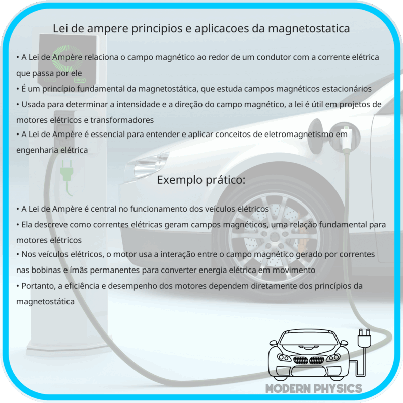 Lei de Ampère | Princípios e Aplicações da Magnetostática