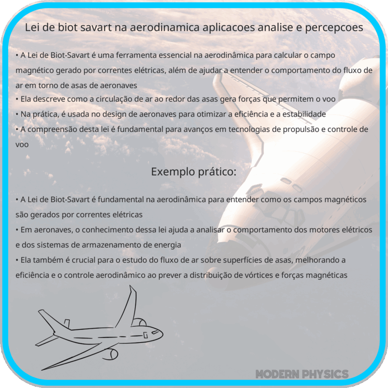 Lei de Biot-Savart na Aerodinâmica | Aplicações, Análise e Percepções