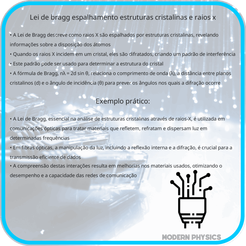 Lei de Bragg | Espalhamento, Estruturas Cristalinas e Raios-X