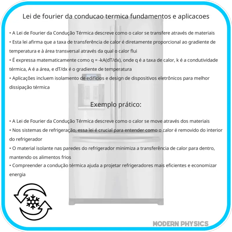 Lei de Fourier da Condução Térmica | Fundamentos e Aplicações