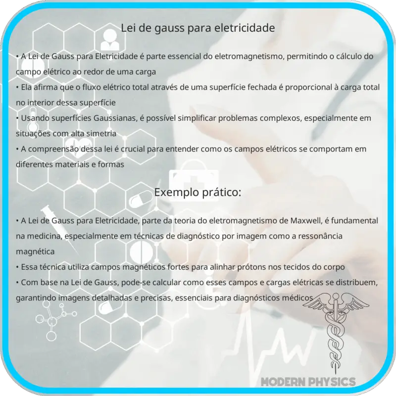 Lei de Gauss para Eletricidade