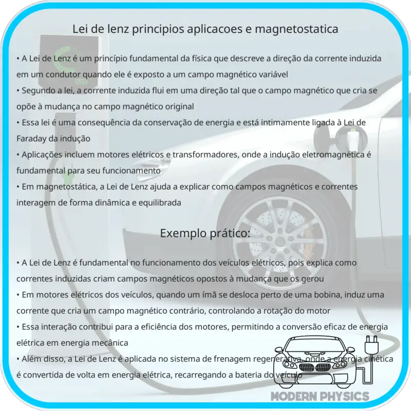 Lei de Lenz | Princípios, Aplicações e Magnetostática
