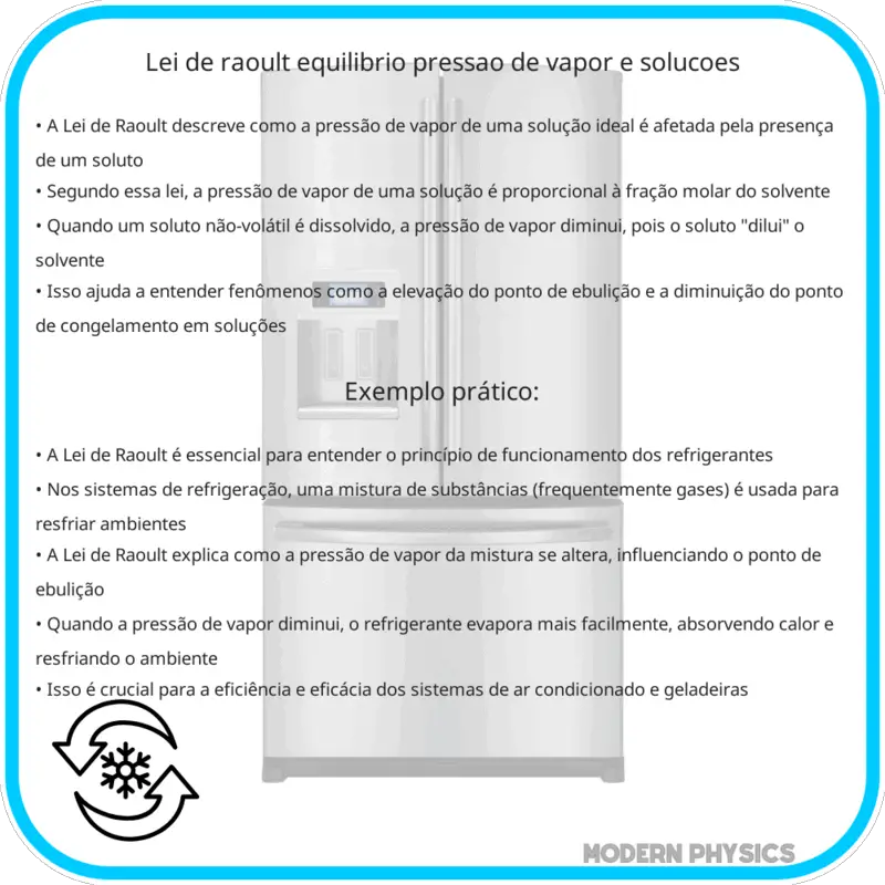Lei de Raoult: Equilíbrio, Pressão de Vapor e Soluções