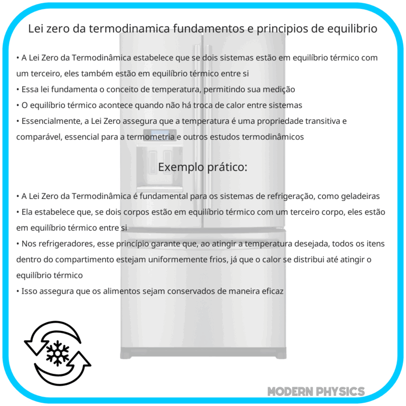 Lei Zero da Termodinâmica | Fundamentos e Princípios de Equilíbrio
