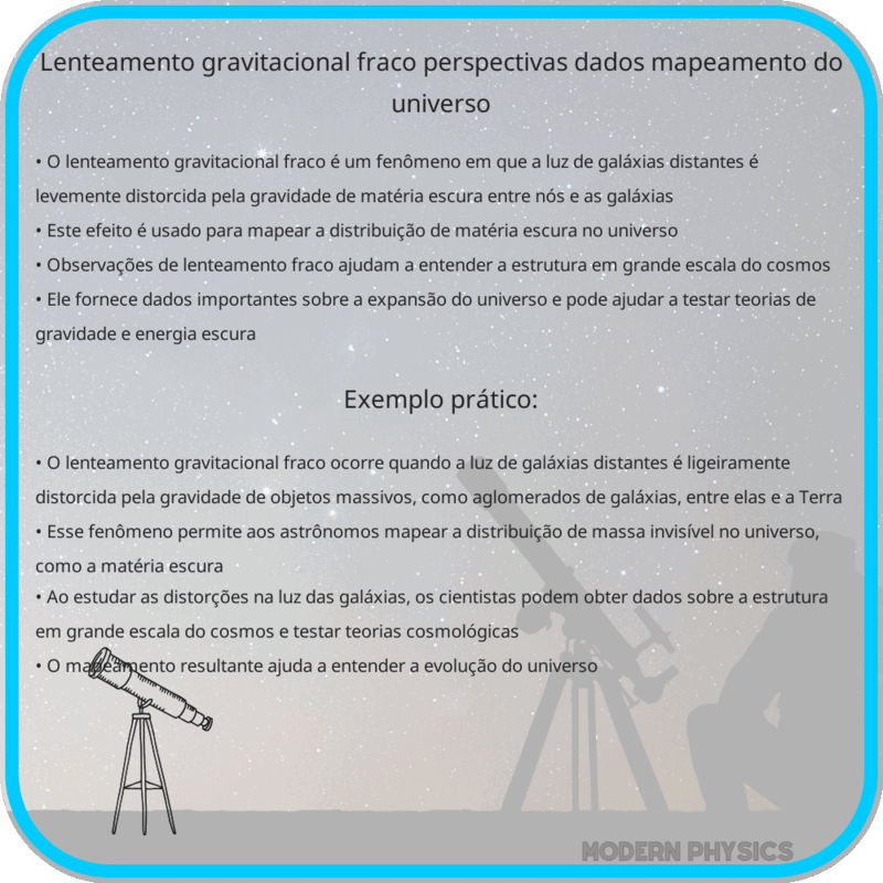 Lenteamento Gravitacional Fraco | Perspectivas, Dados & Mapeamento do Universo