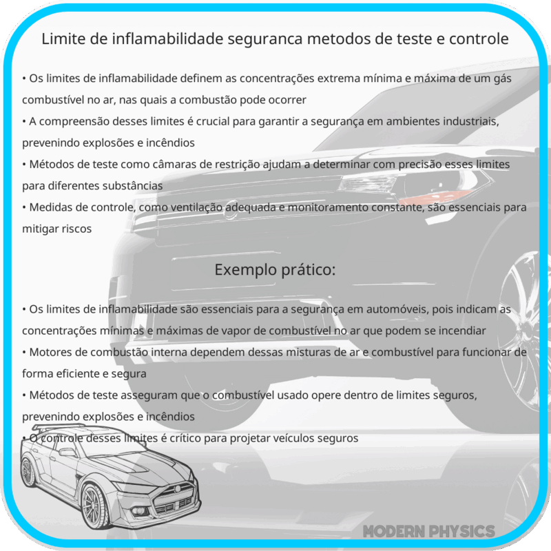 Limite de Inflamabilidade | Segurança, Métodos de Teste e Controle