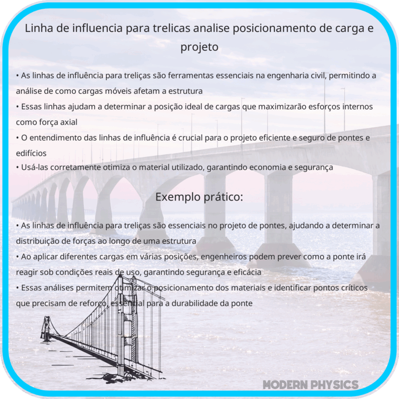 Linha de Influência para Treliças | Análise, Posicionamento de Carga e Projeto