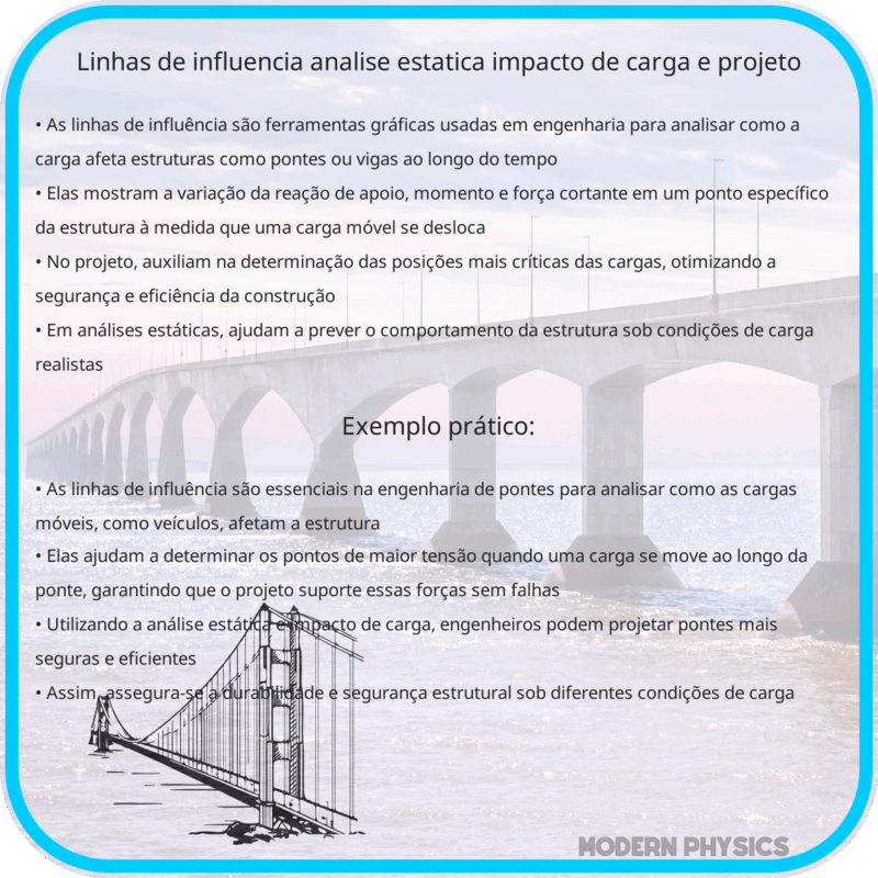 Linhas de Influência | Análise Estática, Impacto de Carga e Projeto