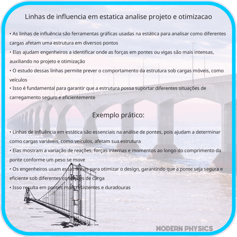 Linhas de Influência em Estática | Análise, Projeto e Otimização
