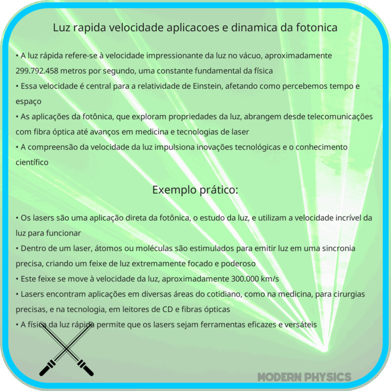 Luz Rápida | Velocidade, Aplicações e Dinâmica da Fotônica