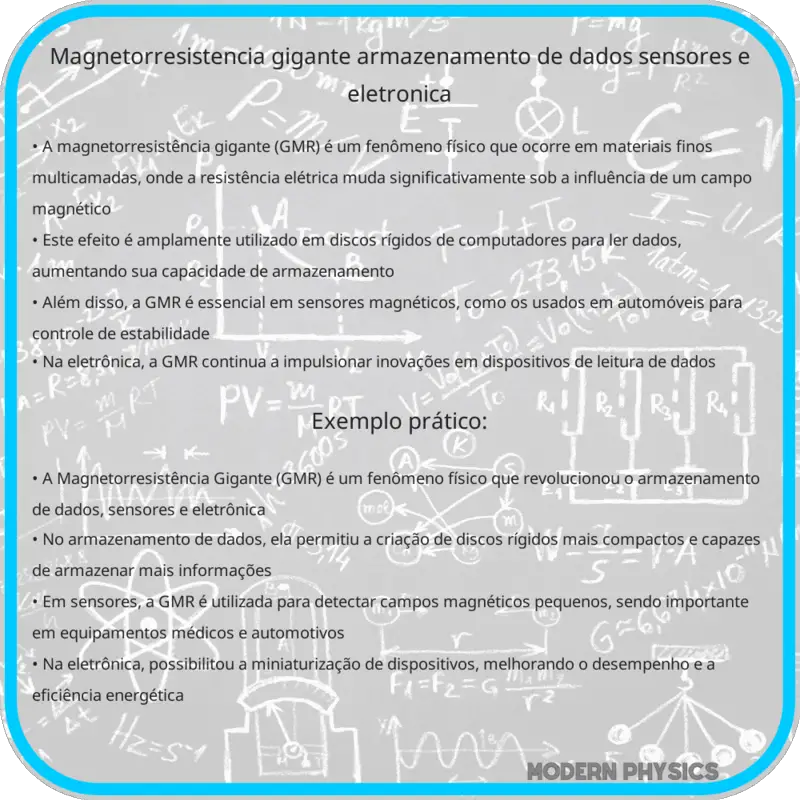 Magnetorresistência Gigante | Armazenamento de Dados, Sensores e Eletrônica