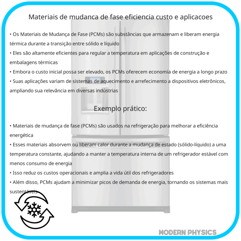 Materiais de Mudança de Fase: Eficiência, Custo e Aplicações