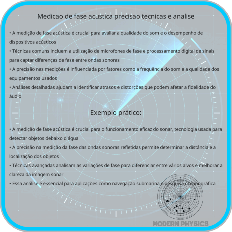 Medição de Fase Acústica | Precisão, Técnicas e Análise