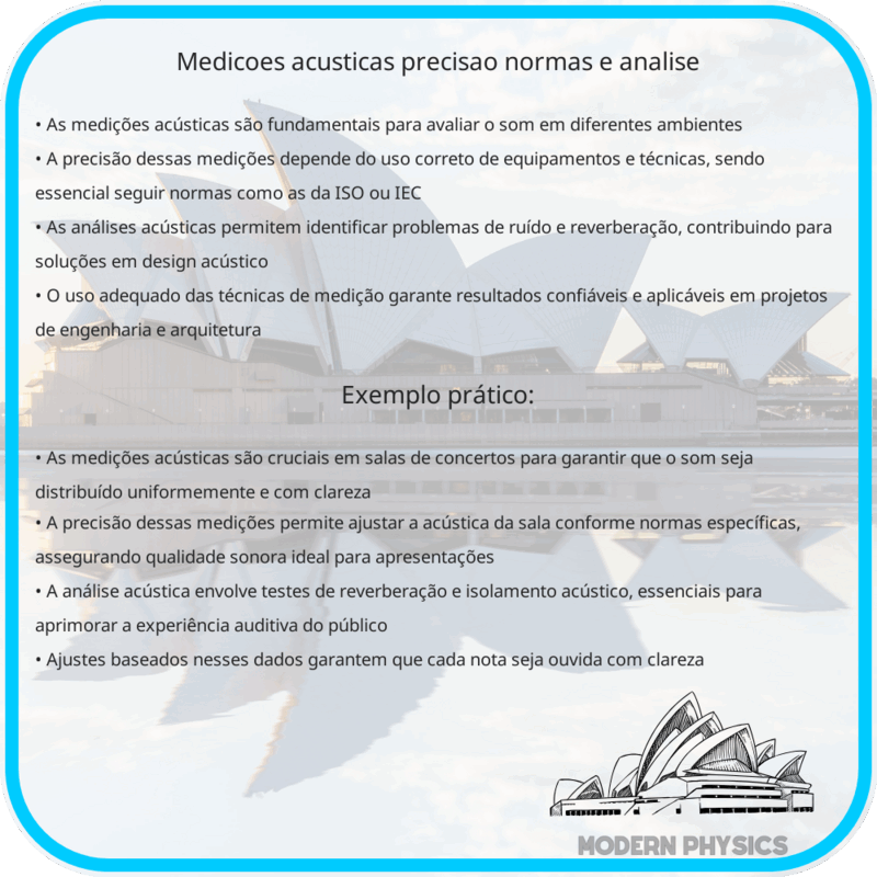Medições Acústicas | Precisão, Normas e Análise