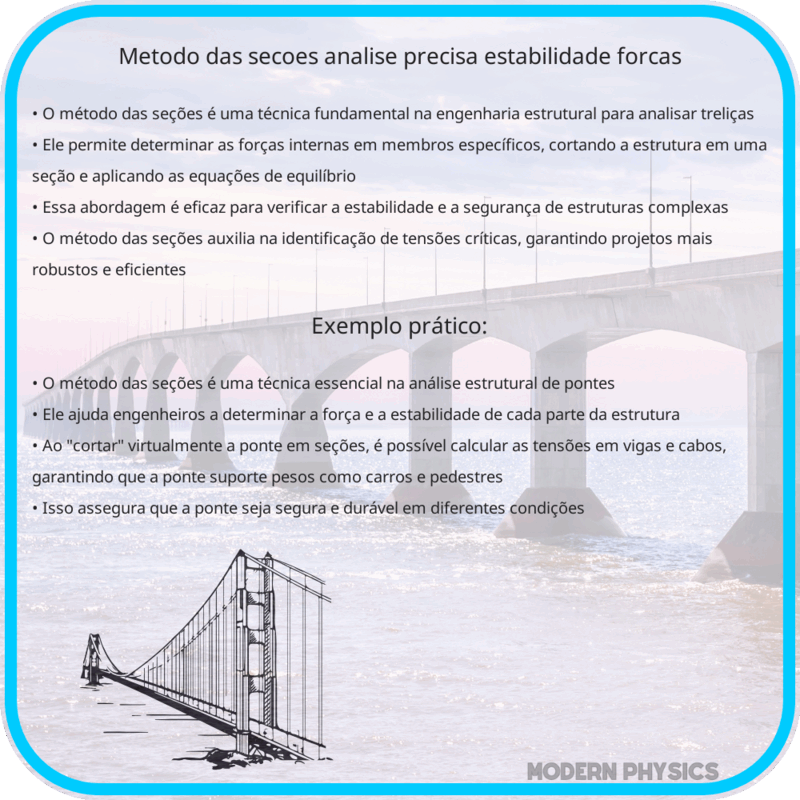 Método das Seções | Análise Precisa, Estabilidade & Forças