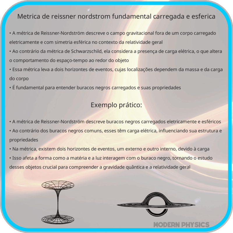 Métrica de Reissner-Nordström | Fundamental, Carregada e Esférica