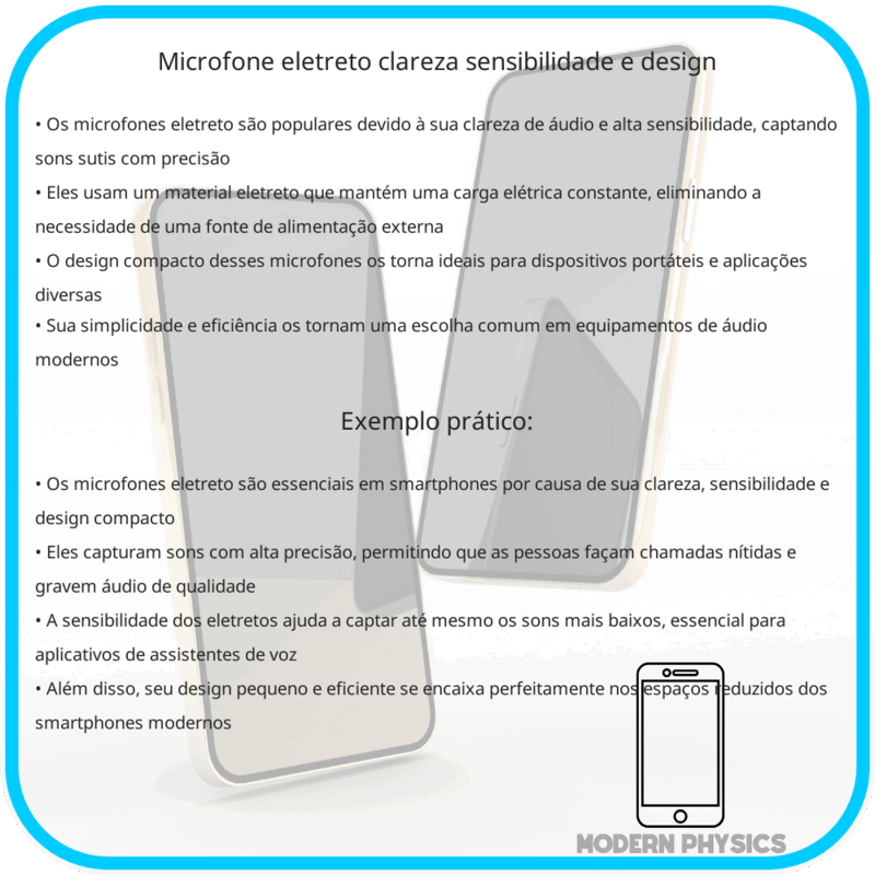 Microfone Eletreto | Clareza, Sensibilidade e Design