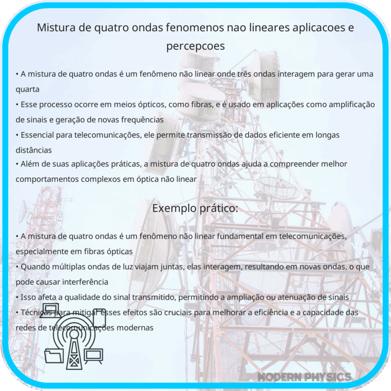 Mistura de Quatro Ondas | Fenômenos Não Lineares, Aplicações e Percepções