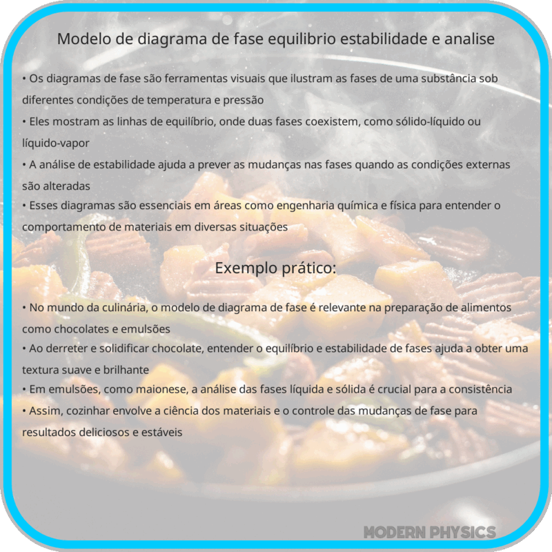 Modelo de Diagrama de Fase | Equilíbrio, Estabilidade e Análise