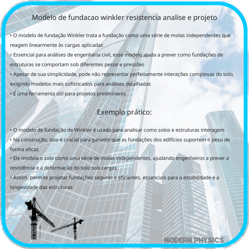 Modelo de Fundação Winkler | Resistência, Análise e Projeto