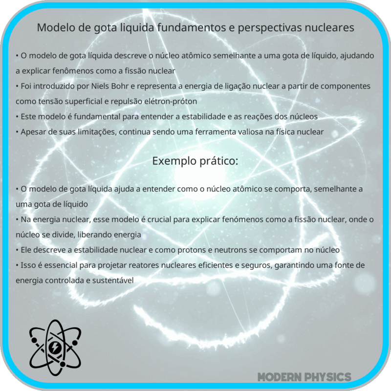 Modelo de Gota Líquida: Fundamentos e Perspectivas Nucleares