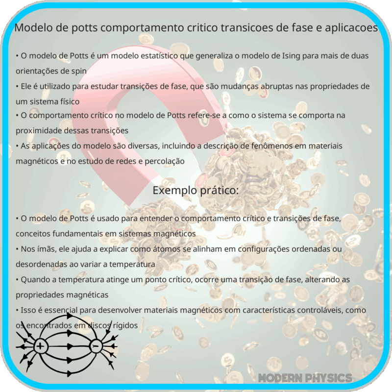 Modelo de Potts | Comportamento Crítico, Transições de Fase e Aplicações