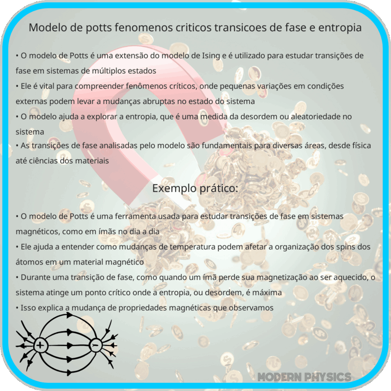 Modelo de Potts | Fenômenos Críticos, Transições de Fase e Entropia