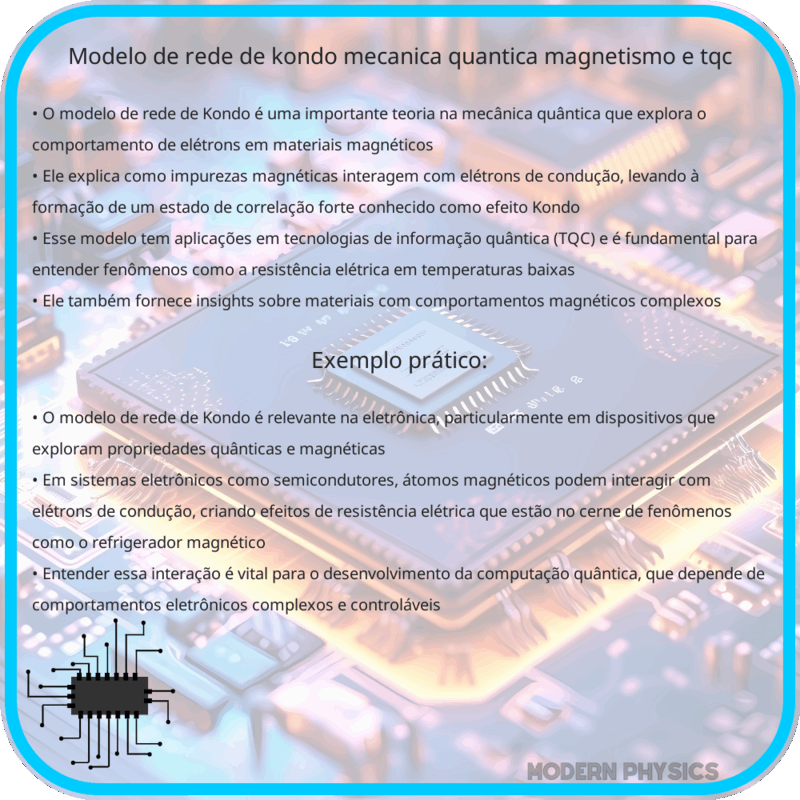 Modelo de Rede de Kondo | Mecânica Quântica, Magnetismo e TQC