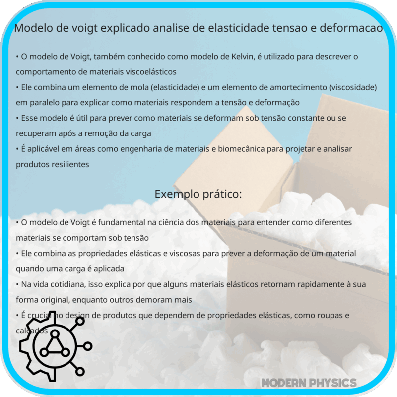 Modelo de Voigt Explicado | Análise de Elasticidade, Tensão e Deformação
