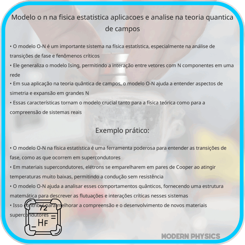 Modelo O-N na Física Estatística | Aplicações e Análise na Teoria Quântica de Campos
