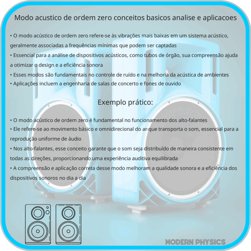 Modo Acústico de Ordem Zero | Conceitos Básicos, Análise e Aplicações