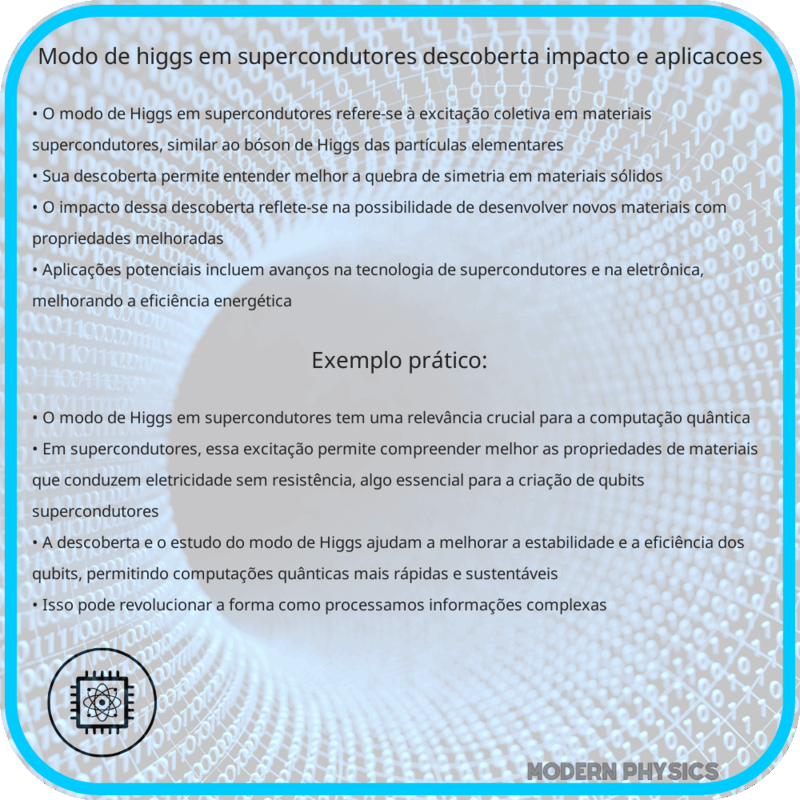 Modo de Higgs em Supercondutores | Descoberta, Impacto e Aplicações
