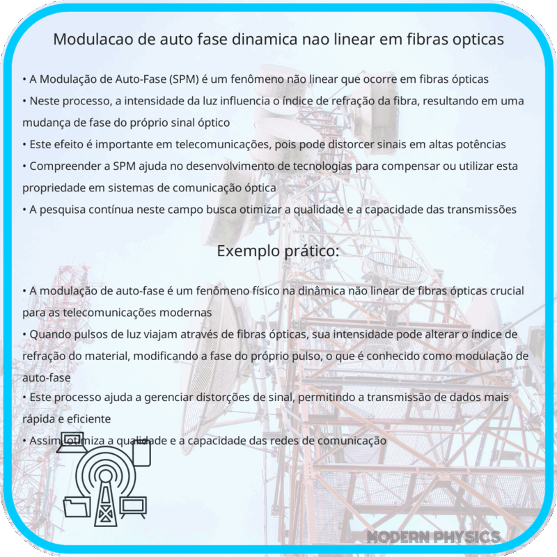 Modulação de Auto-Fase | Dinâmica Não Linear em Fibras Ópticas