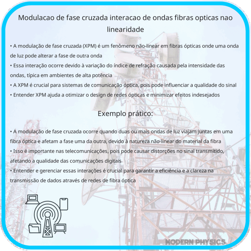 Modulação de Fase Cruzada | Interação de Ondas, Fibras Ópticas & Não-Linearidade