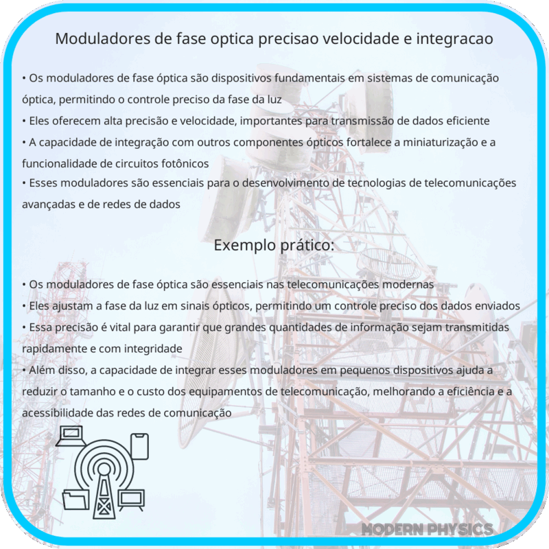 Moduladores de Fase Óptica | Precisão, Velocidade e Integração