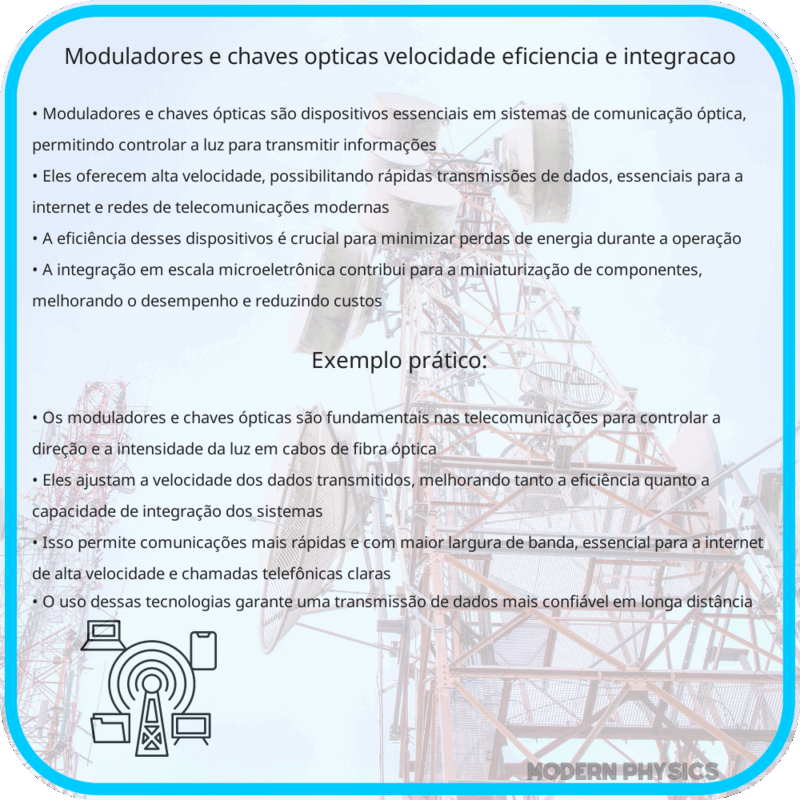 Moduladores e Chaves Ópticas | Velocidade, Eficiência e Integração