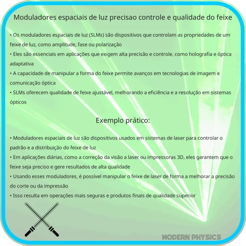 Moduladores Espaciais de Luz | Precisão, Controle e Qualidade do Feixe