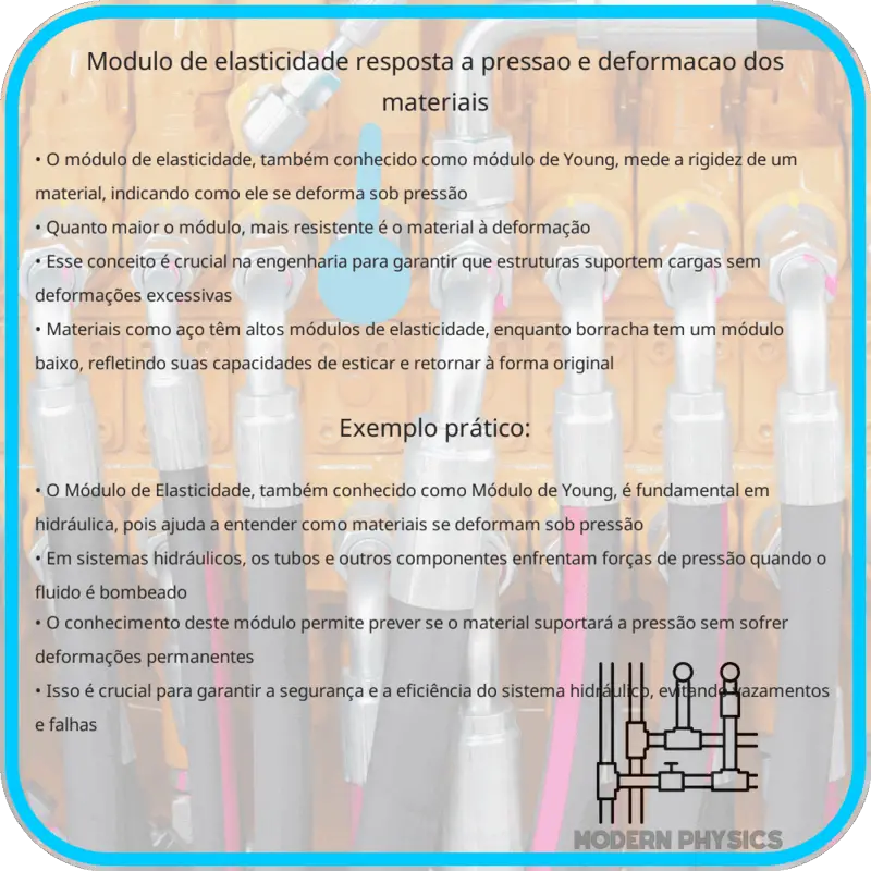 Módulo de Elasticidade | Resposta à Pressão e Deformação dos Materiais