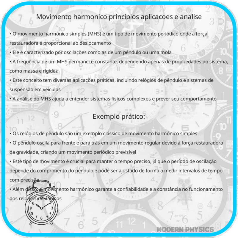 Movimento Harmônico | Princípios, Aplicações e Análise