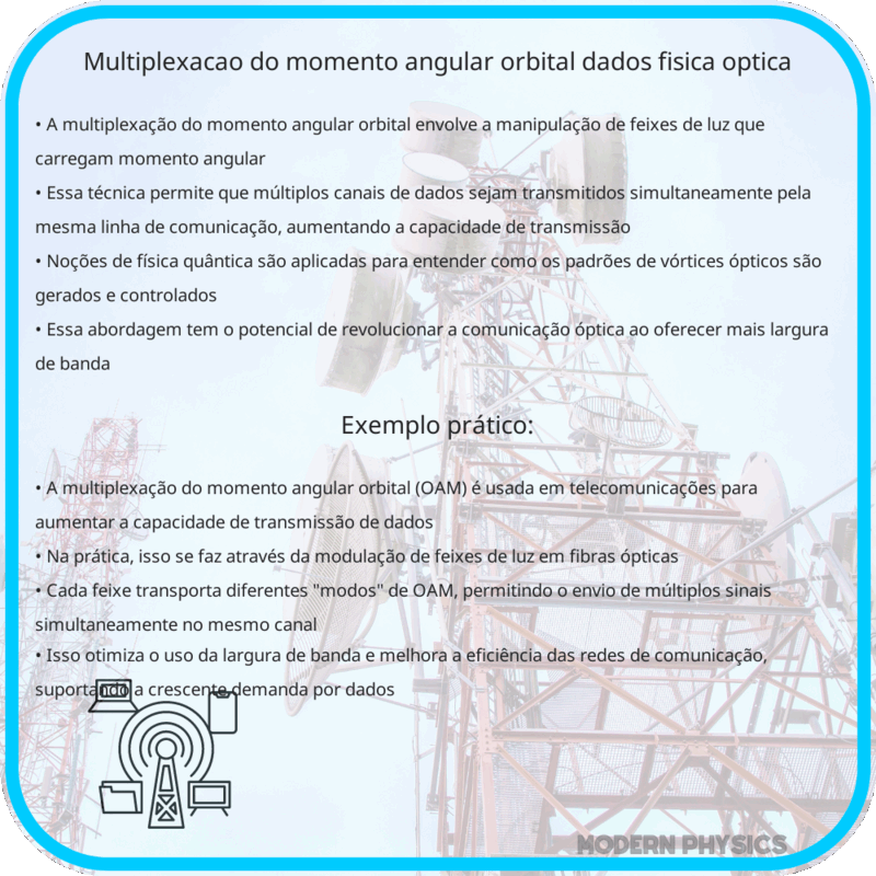 Multiplexação do Momento Angular Orbital | Dados, Física & Óptica