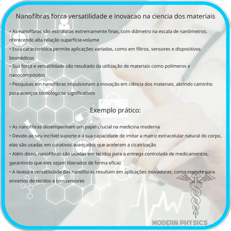 Nanofibras | Força, Versatilidade e Inovação na Ciência dos Materiais