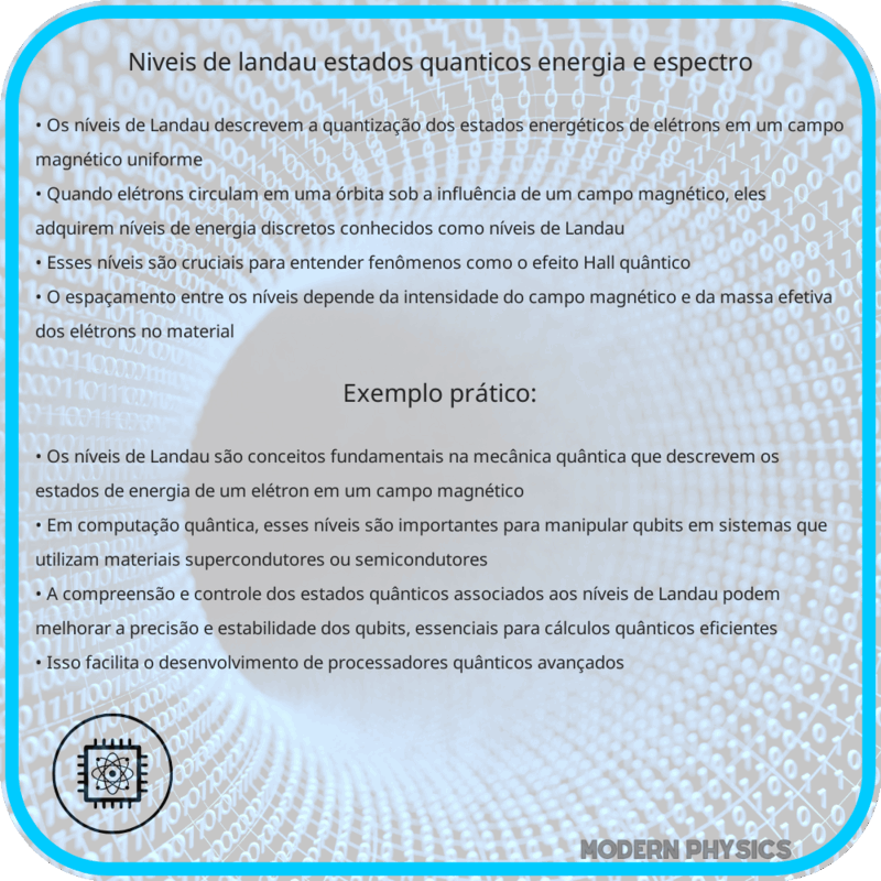Níveis de Landau | Estados Quânticos, Energia e Espectro
