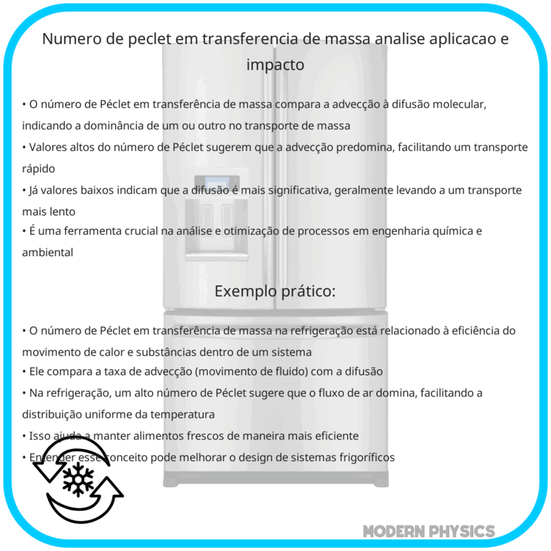 Número de Péclet em Transferência de Massa | Análise, Aplicação e Impacto