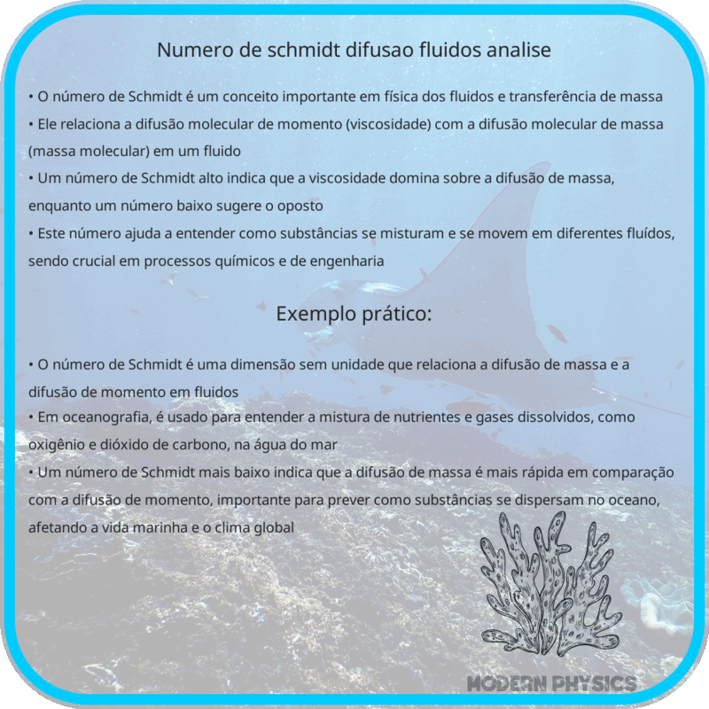 Número de Schmidt | Difusão, Fluidos & Análise