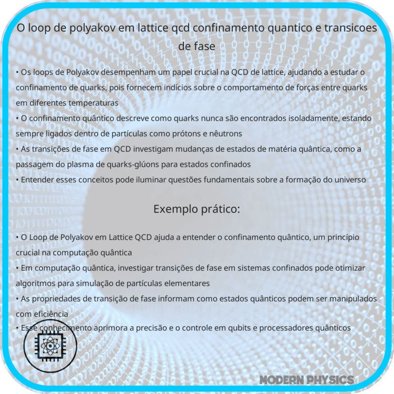 O Loop de Polyakov em Lattice QCD | Confinamento Quântico e Transições de Fase