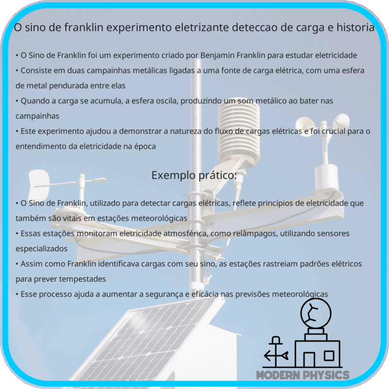 O Sino de Franklin | Experimento Eletrizante, Detecção de Carga e História